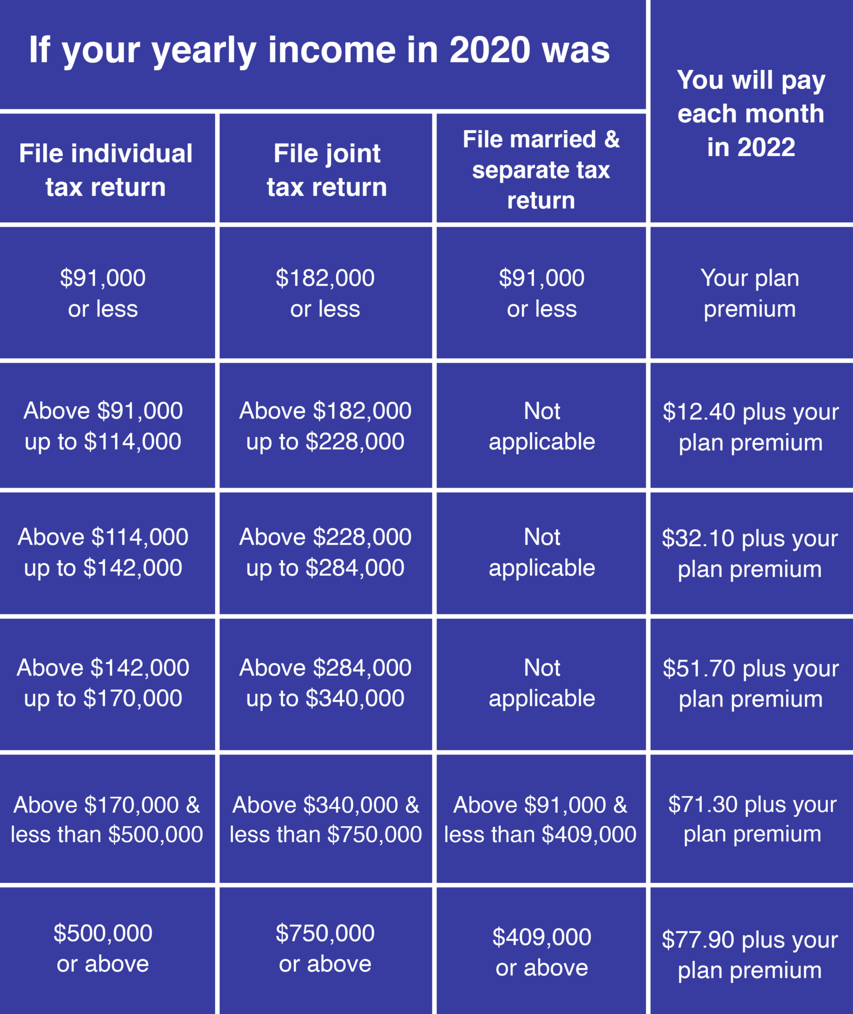 Medicare Part D TX American Family Solutions